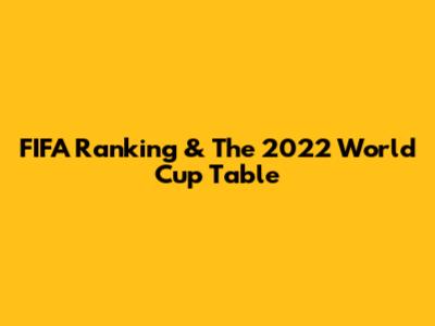 FIFA Ranking & The 2022 World Cup Table