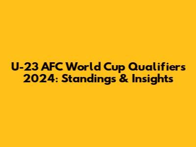 U-23 AFC World Cup Qualifiers 2024: Standings & Insights
